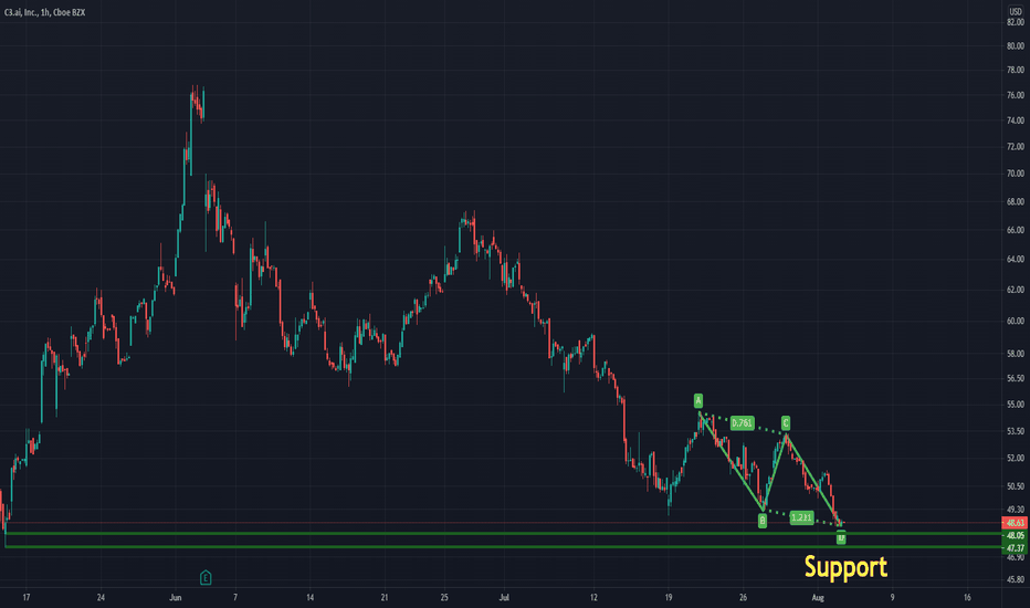 AI at support level