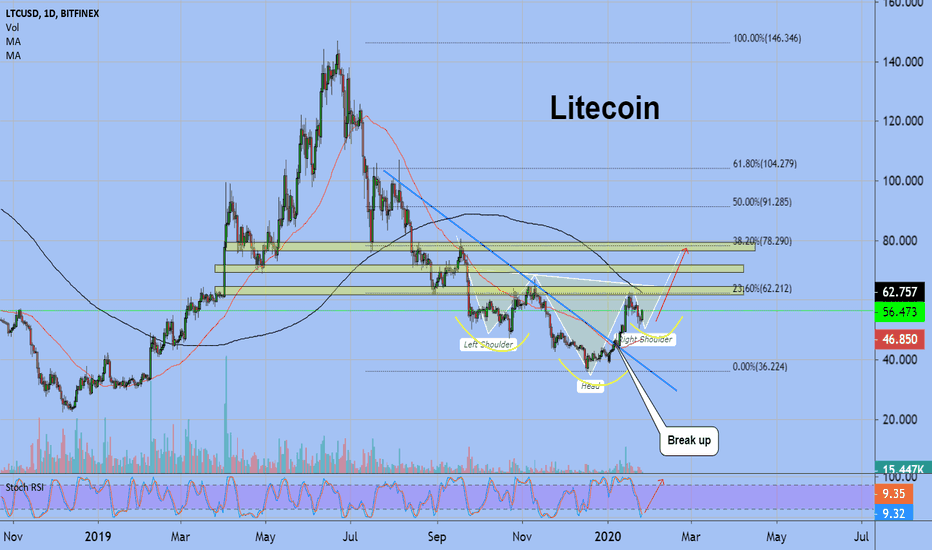 Litecoin