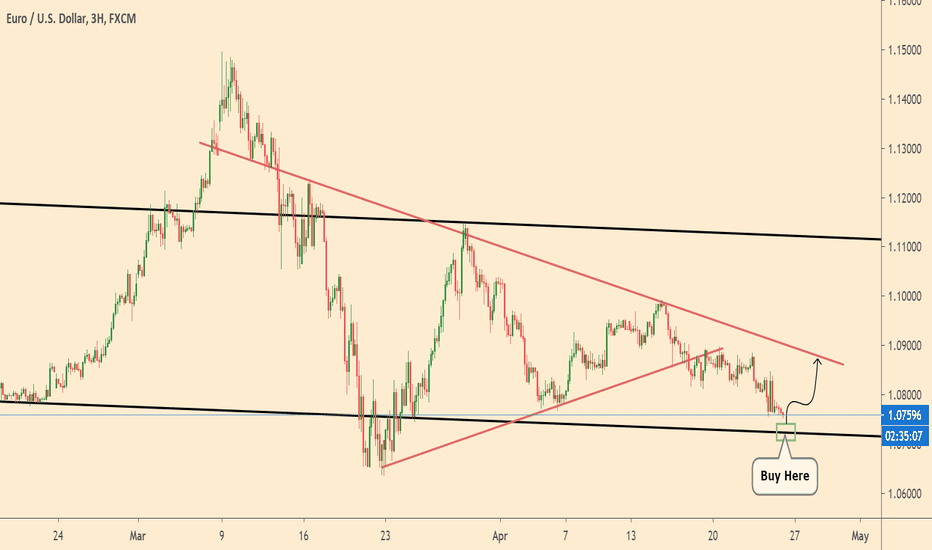 Good entry point for EURUSD 