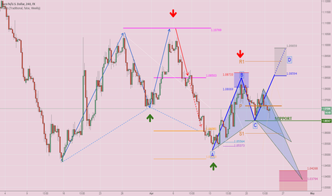EURUSD: Intraday Outlook