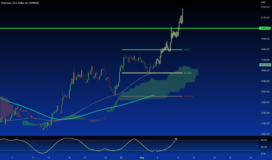 ETHEREUM: Pullback on 50% Fibo and Moving average | LONG 