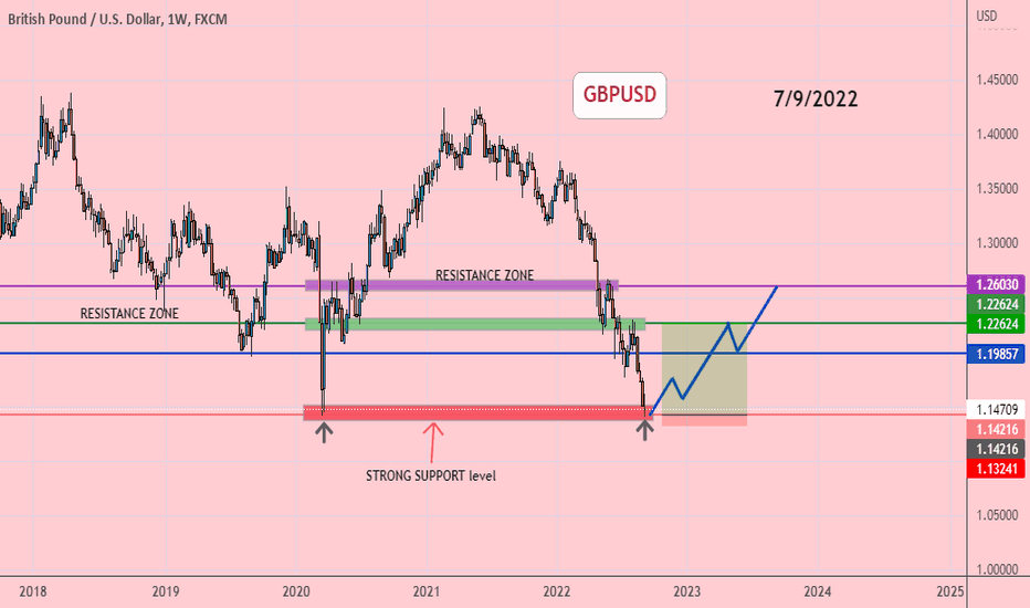 GBPUSD
