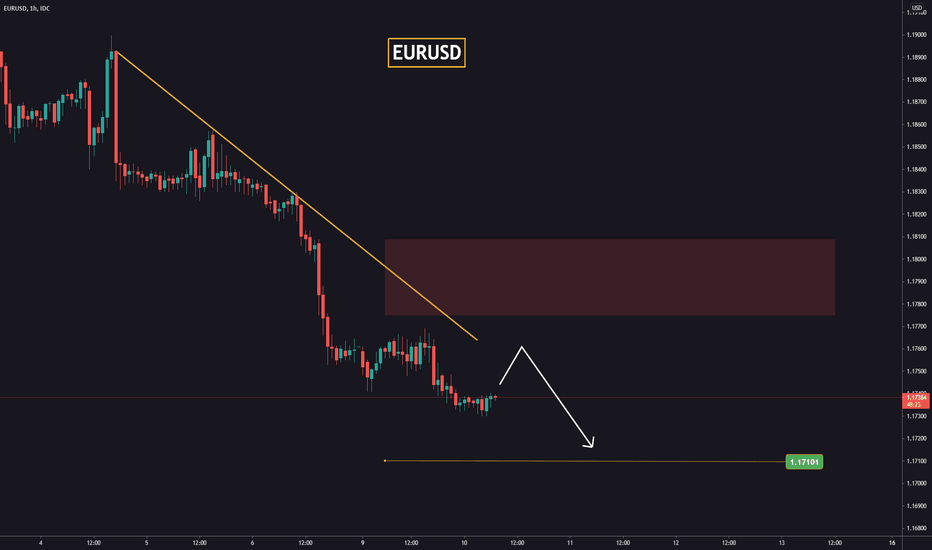 EURUSD keeps falling!