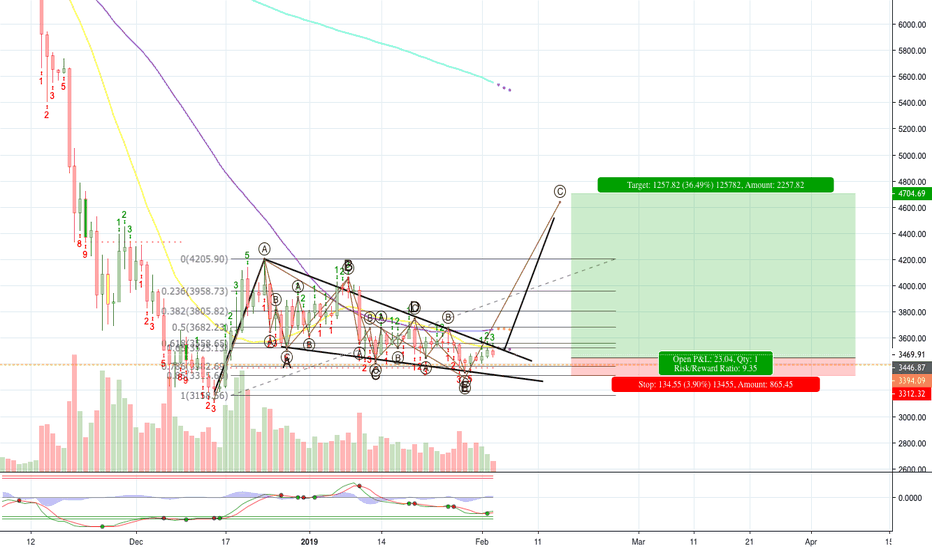 BTC LONG TRADE.