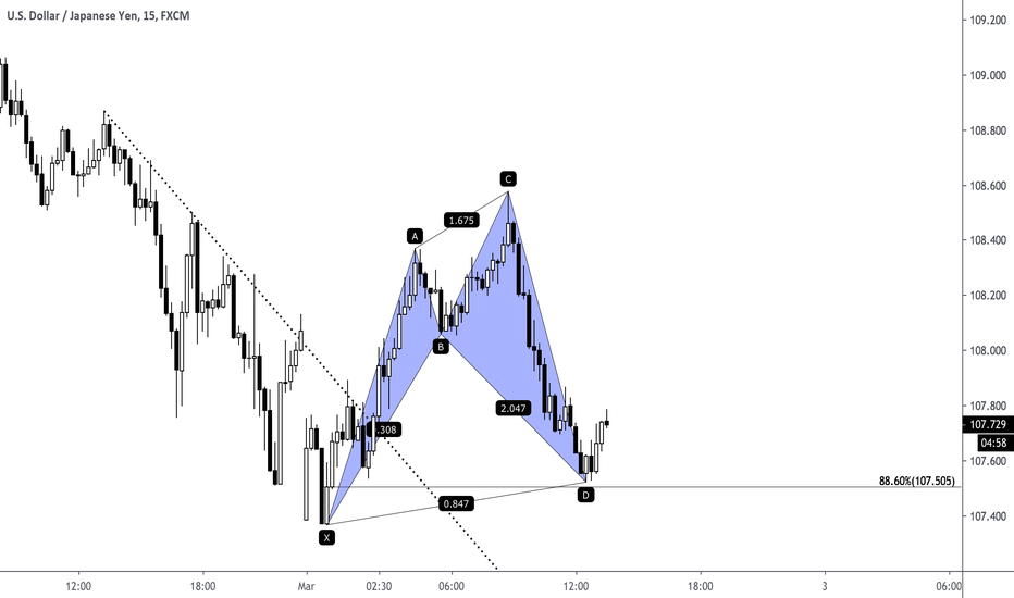 USDJPY: bullish signal
