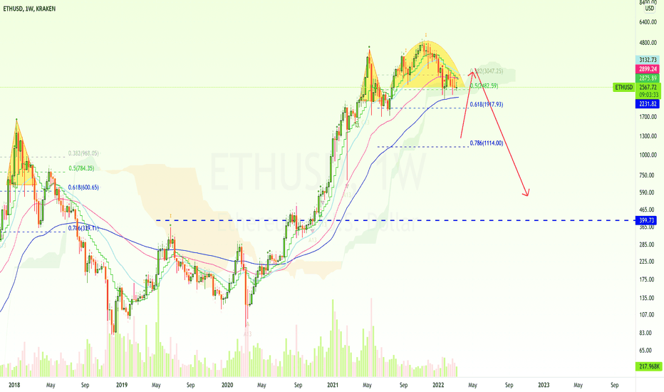 Ethereum's Bear Run