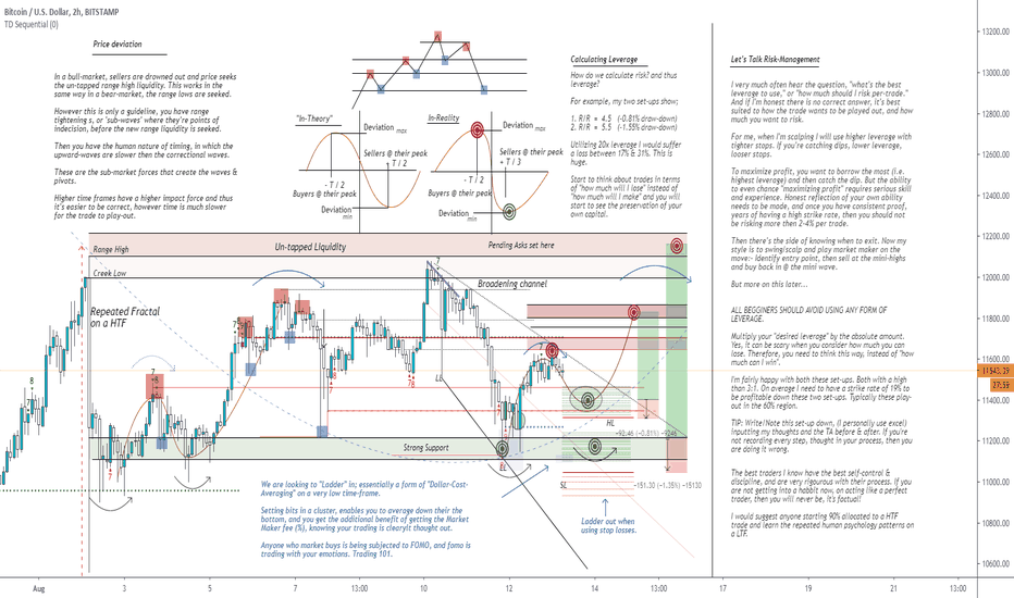 [2] Risk Management & Market Psychology.