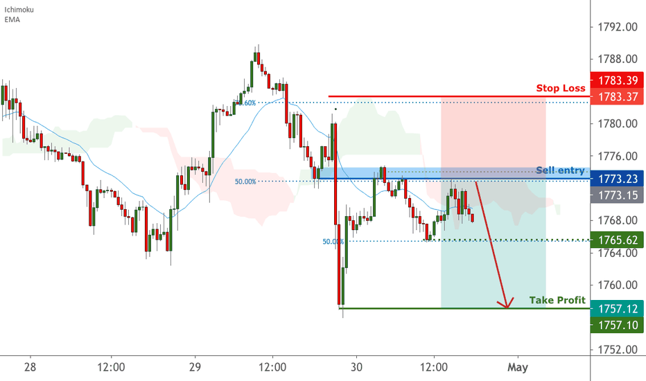 Gold prices are facing bearish pressure | 30 Apr 2021