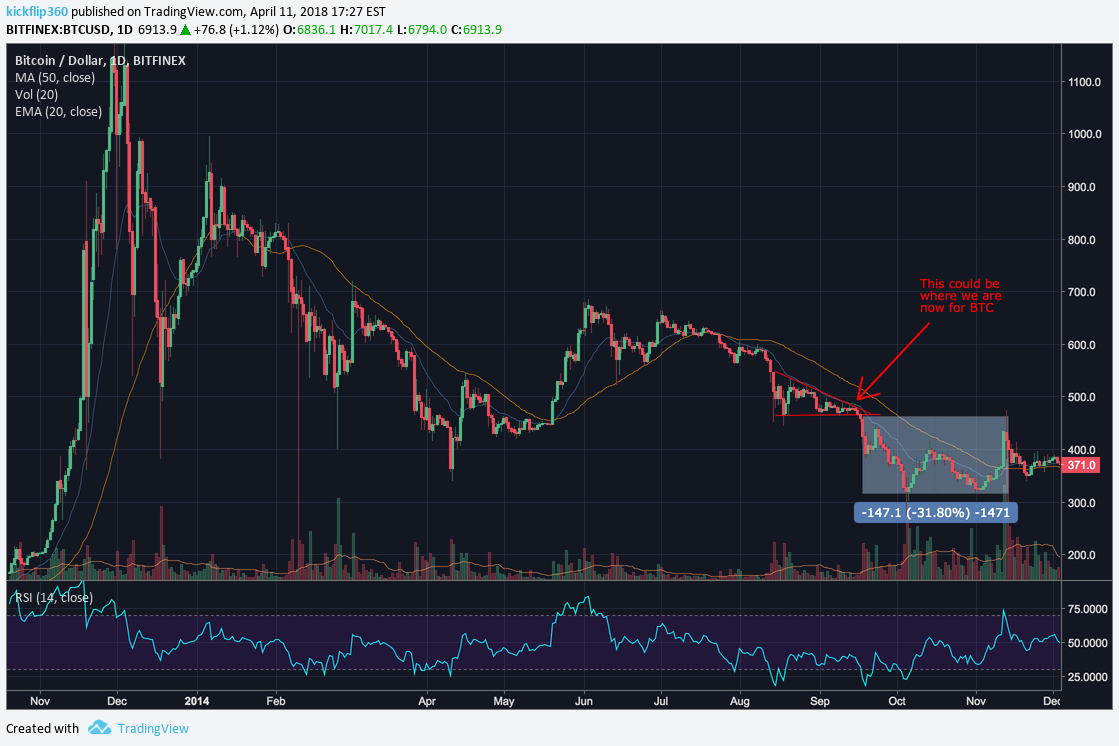 BITFINEX:BTCUSD Idea Chart Image by kickflip360