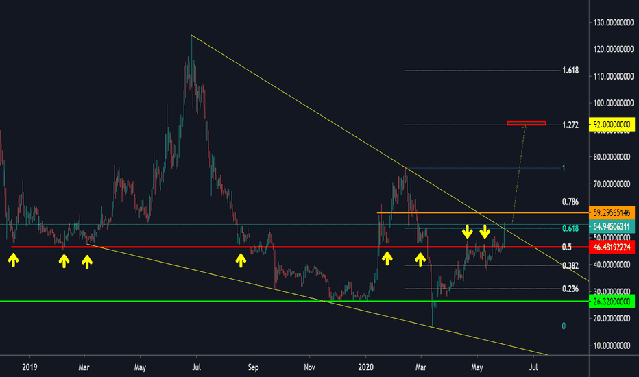 ZEC is close to start a bull run