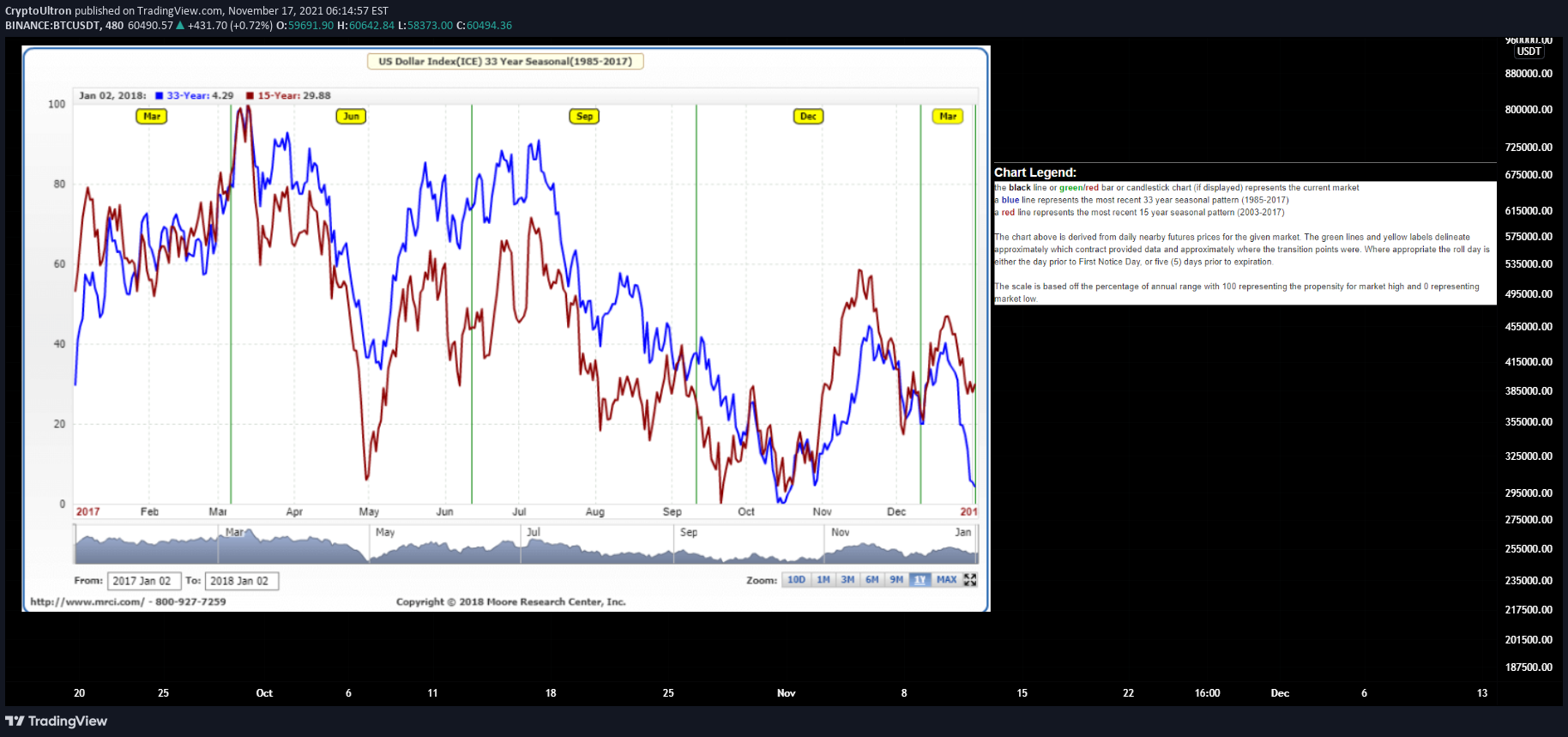 BINANCE:BTCUSDT Idea Chart Image by CryptoUltron