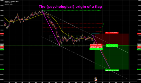 The (psychological) origin of a flag