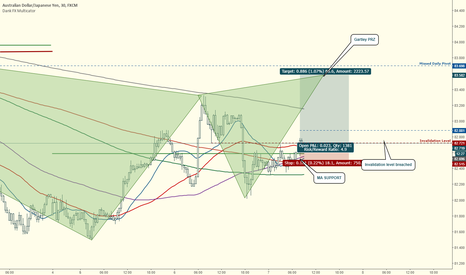 AUDJPY:  Invalidation Level Breached; Long Bias