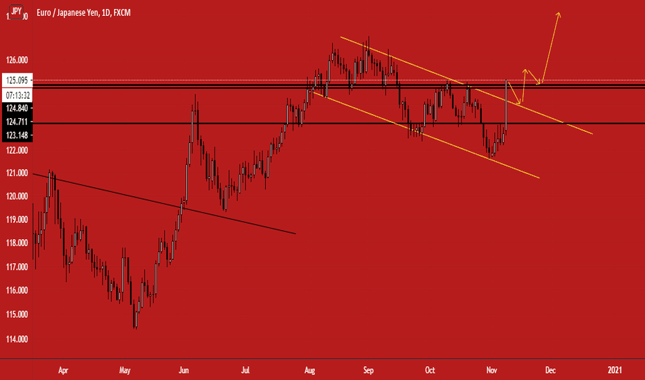 EUR/JPY 