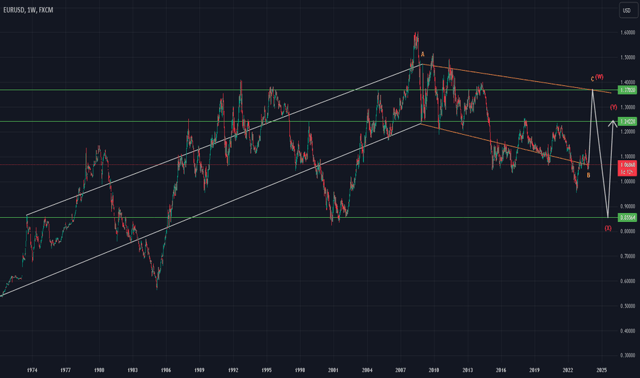 #Eurusd #elliottwave long 9Nov23 wave c
