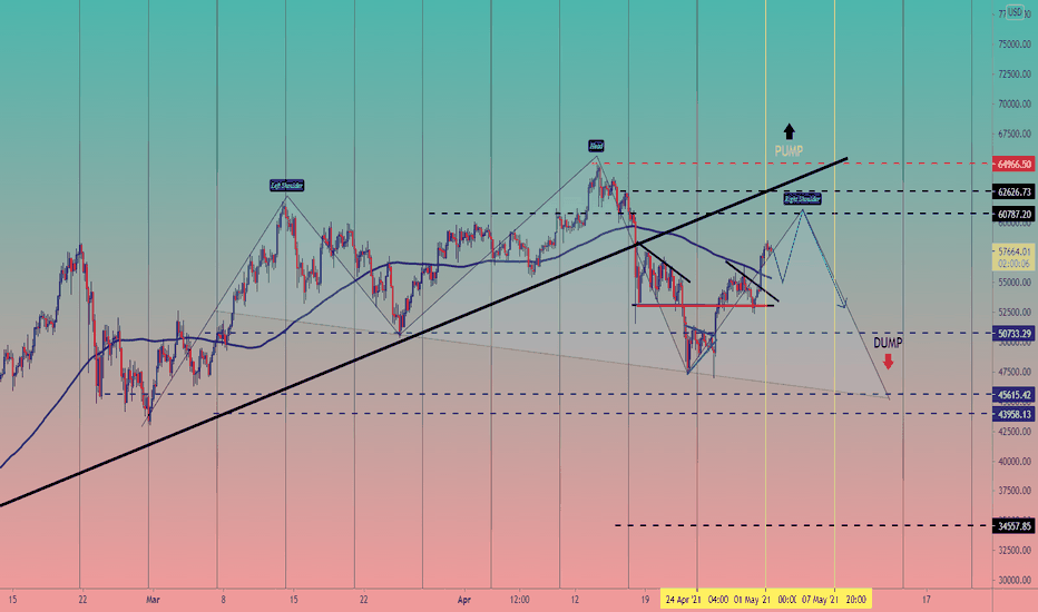 #BTCUSDT Short-term update! 1 May 2021