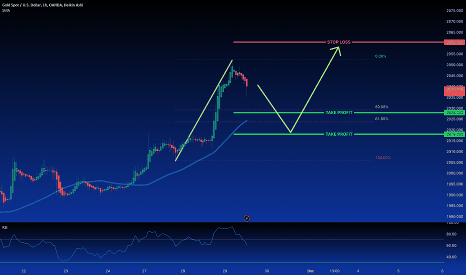GOLD's Analysis: Anticipating a Retracement and a New Impulse