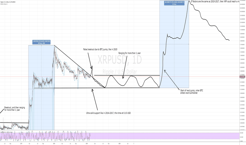 The complete future Ripple timeline: Here's what's important
