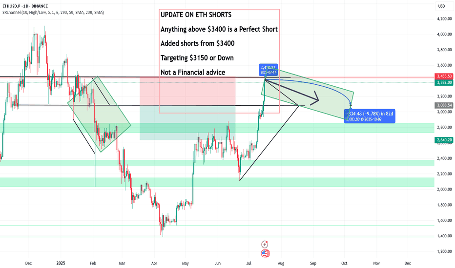 UPDATE ON ETH SHORTS, Anything above $3400 is a Perfect Short
