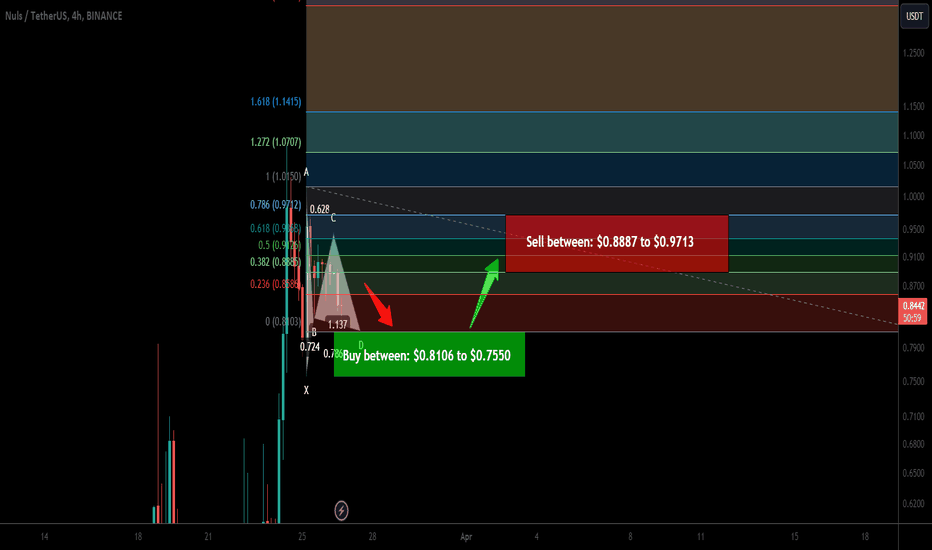 Trade signal | NULS is setting up for up to 28.50% pump