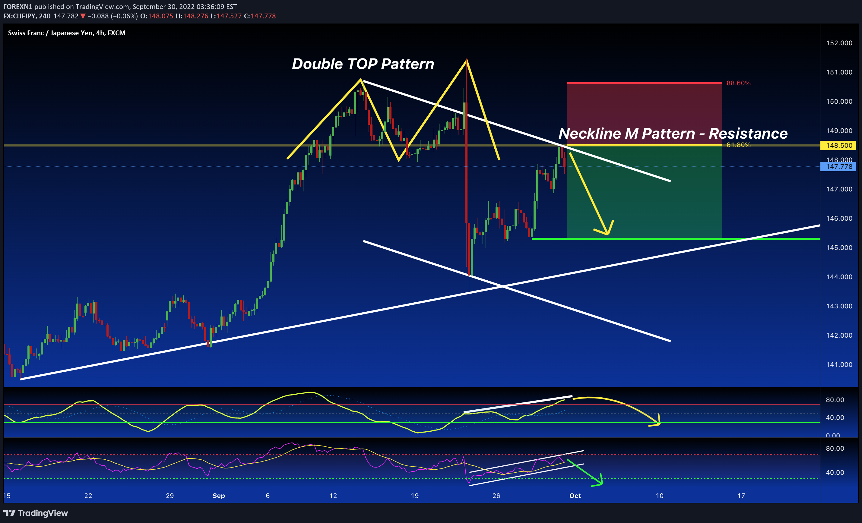 FX:CHFJPY Idea Chart Image by FOREXN1