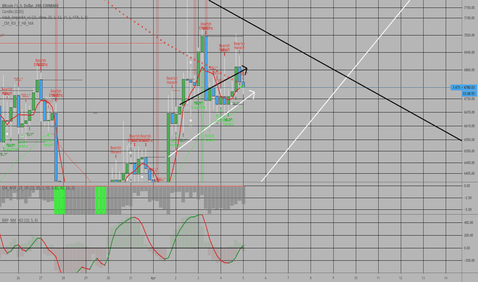 BTC long