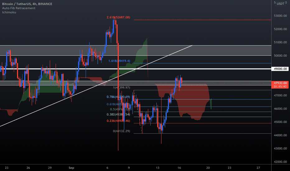 BTC (4-Hour TF Analysis) ✅