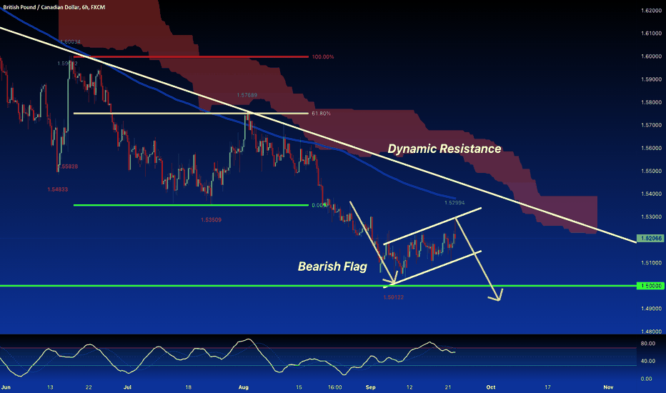 GBP/CAD:SELL From Bearish FLAG Pattern SHORT
