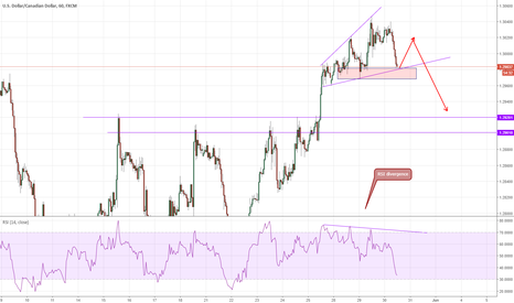 USD/CAD - Short term bearish outlook