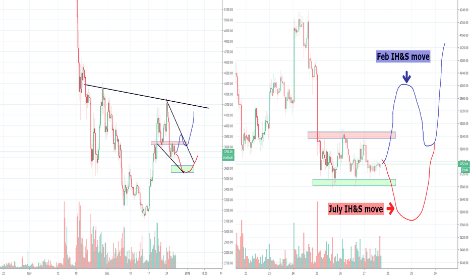 Okay Bitcoin, is it going to be 4200 or 5200? Part 6