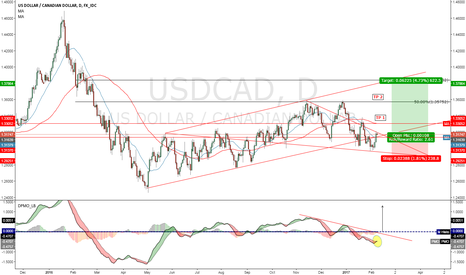 USDCAD long