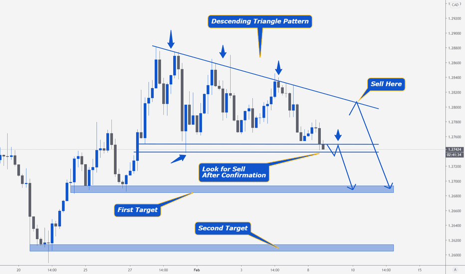 USDCAD >  Descending Triangle Pattern