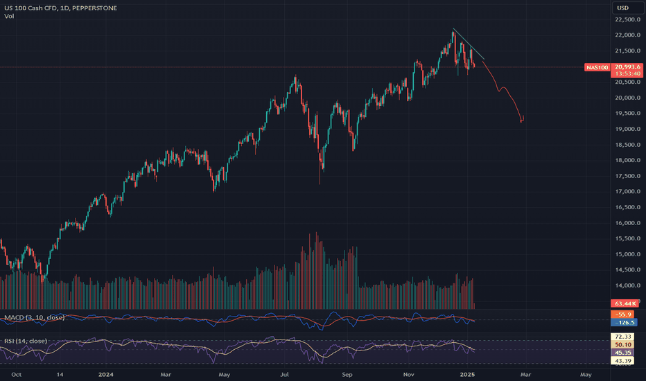 big correction incoming