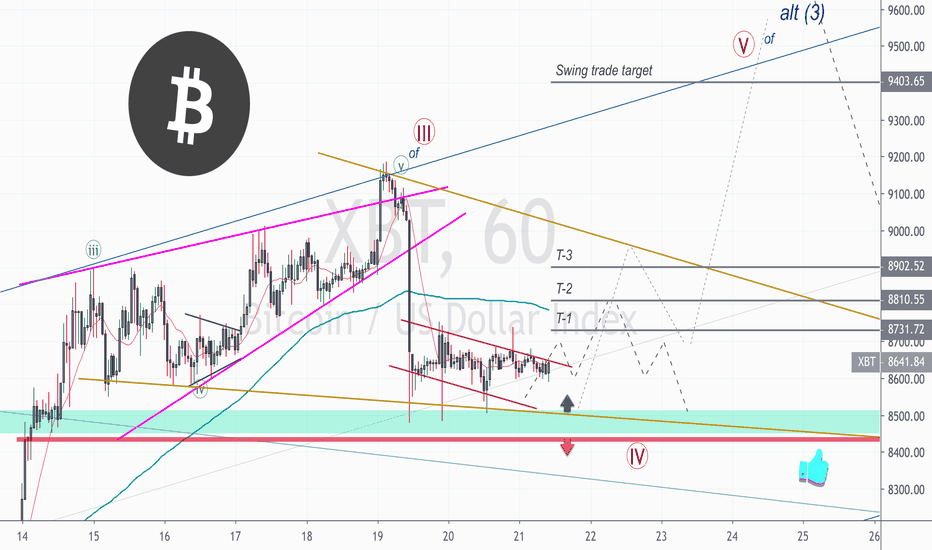 Bitcoin Short-Term Price Expectations