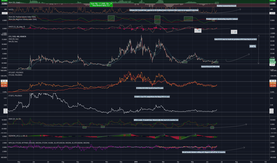 #classiciscoming DECENTRALIZED. IMMUTABLE. UNSTOPPABLE