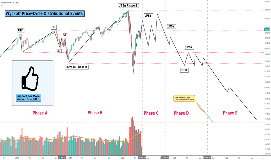 DISTRIBUTIONAL EVENTS: The Bear-Market In STOCKS Will Run Fatal!