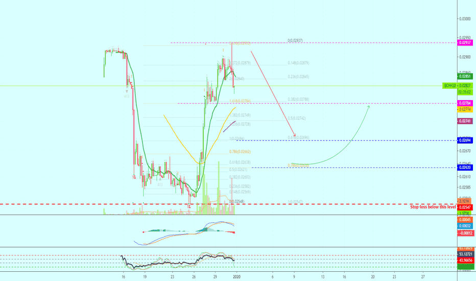 Bitcoin Cash (BCHH20) | It Is Time To Retrace (6X Lev.)