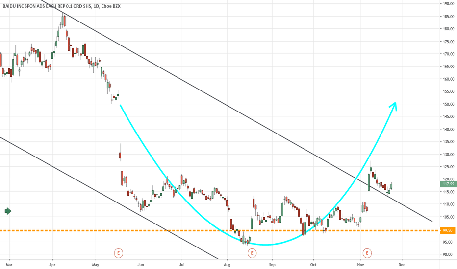 Baidu is ready to soar
