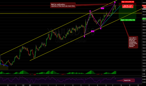 Gold Has Completed AB=CD Pattern (w/ Warning Signs!)