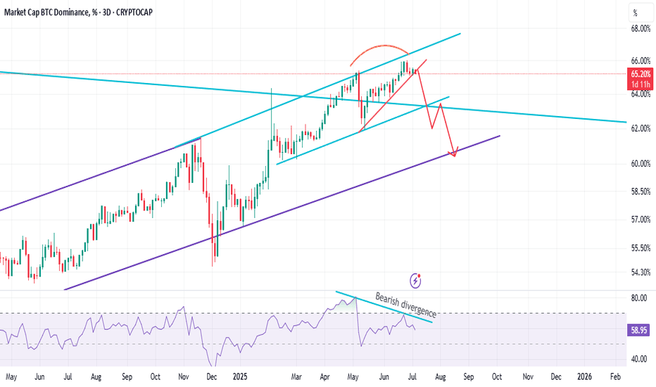 BTC.D The END GAME ( like AVENGERS ! )