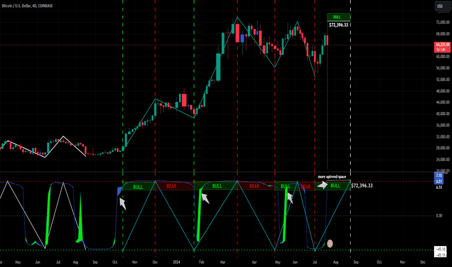Head and Shoulders with ZigZag