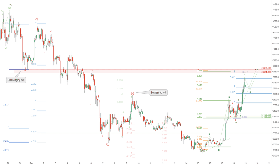 BTCUSD bounce UPDATE: Bitcoin have one more push to 3800 left ?