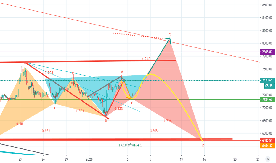 BTC is harmonious 