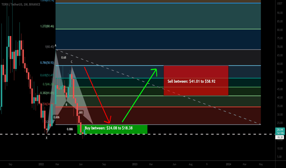 Tornado Cash (TORN) formed bullish BAT for upto 220% pump