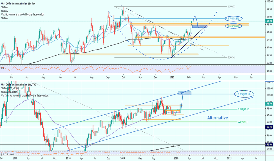 DXY idea