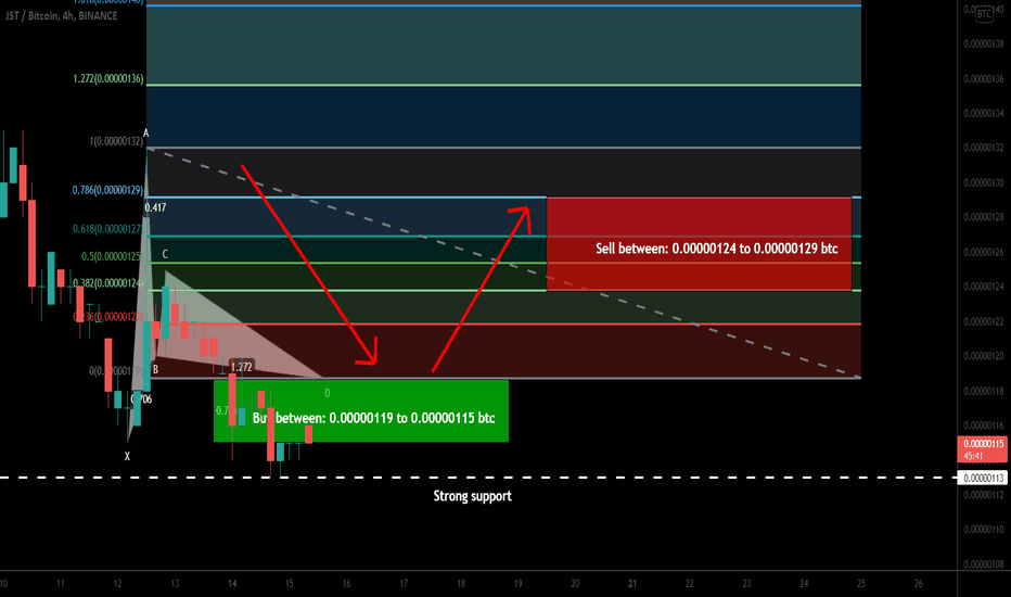 JUST (JST) formed bullish Gartley for upto 12% move