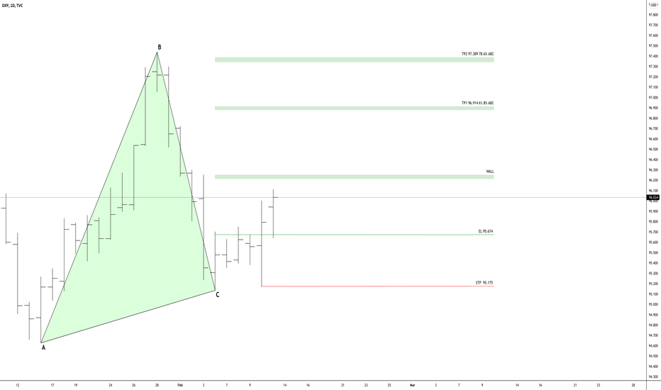 DXY BULLISH ABC PATTERN 