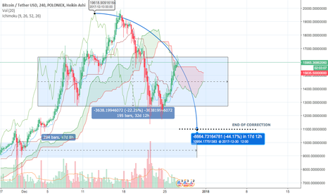 BTC -   OBSTRUCTION AHEAD  !!!