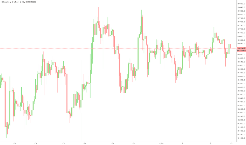 TLDR list of my latest indicators