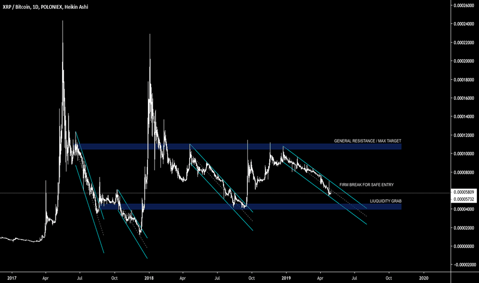 XRP / BTC - SAME PATTERN - JUST ANOTHER DAY